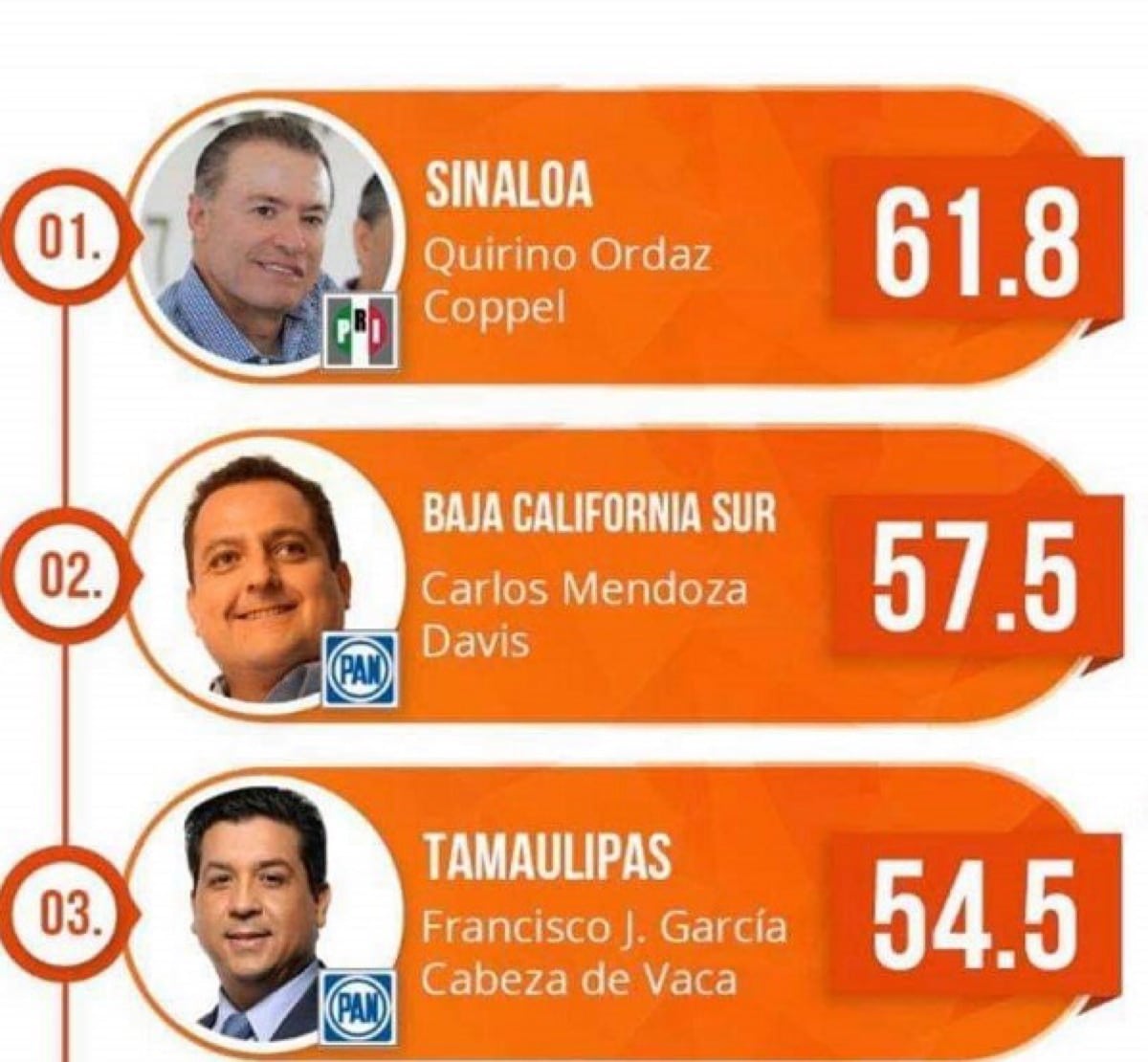 BURÓ POLÍTICO/ “VARA ALTA”