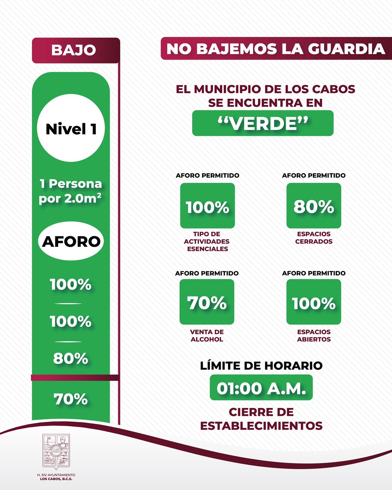 Los Cabos pasa al color verde en el semáforo del Sistema de Alertas Sanitarias de BCS