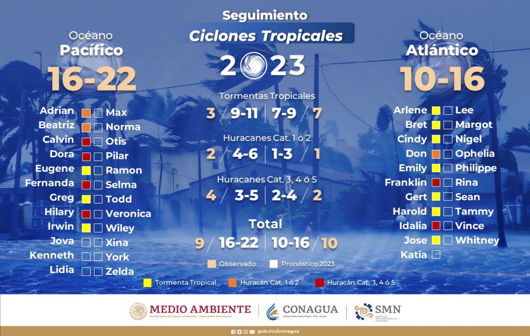 Durante temporada ciclónica, Gobierno de Los Cabos exhorta a ciudadanía a mantenerse informada vía canales oficiales