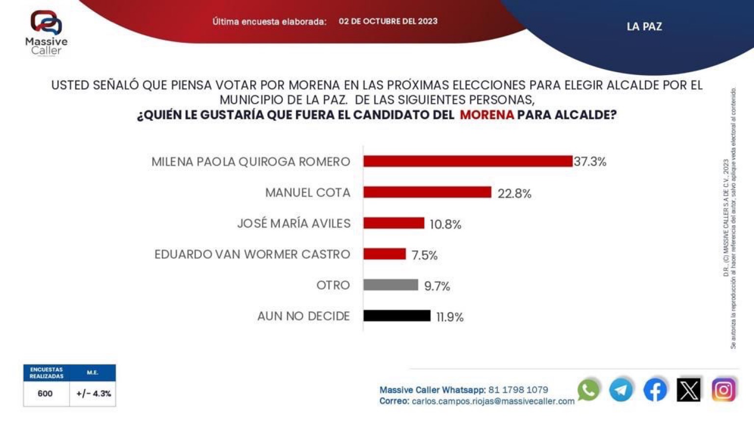 BURÓ POLÍTICO/ MORENA, RETO: ¡LA UNIDAD!