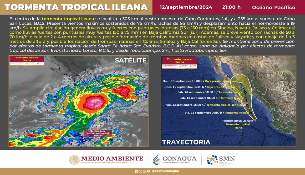 ACTUALIZACIÓN POR TORMENTA TROPICAL “ILEANA”