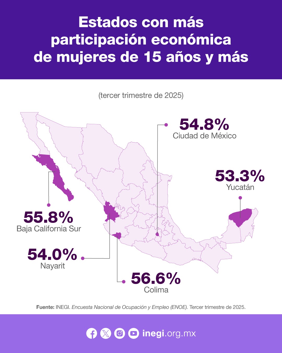 Logra BCS segundo lugar nacional en participación económica de mujeres: INEGI
