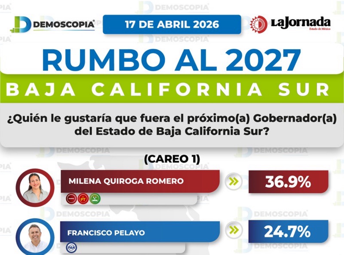 BURÓ POLÍTICO/ MILENA ¡PREFERENCIA ELECTORAL!