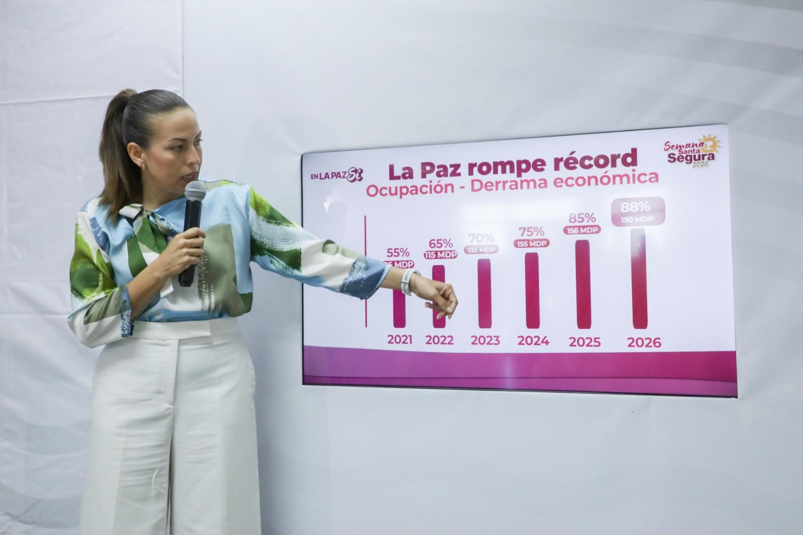Milena Quiroga impulsa en La Paz 88% de ocupación hotelera y una derrama de 190 mdp en Semana Santa 2026